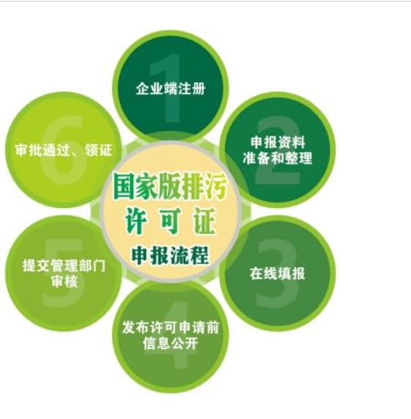 排污许可证检测机构第三方承慧检测公司